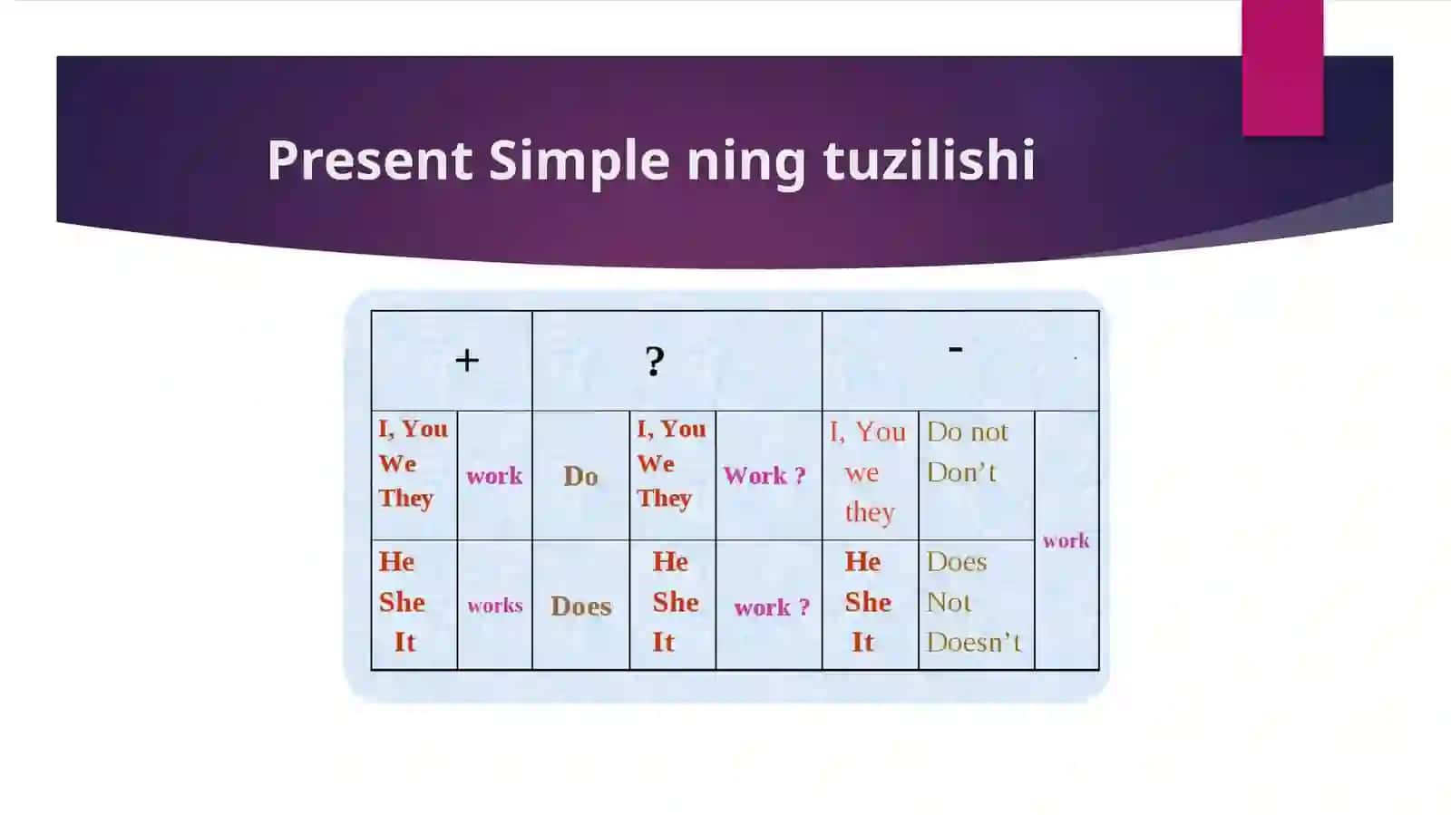 Present simple and Present continuous 4