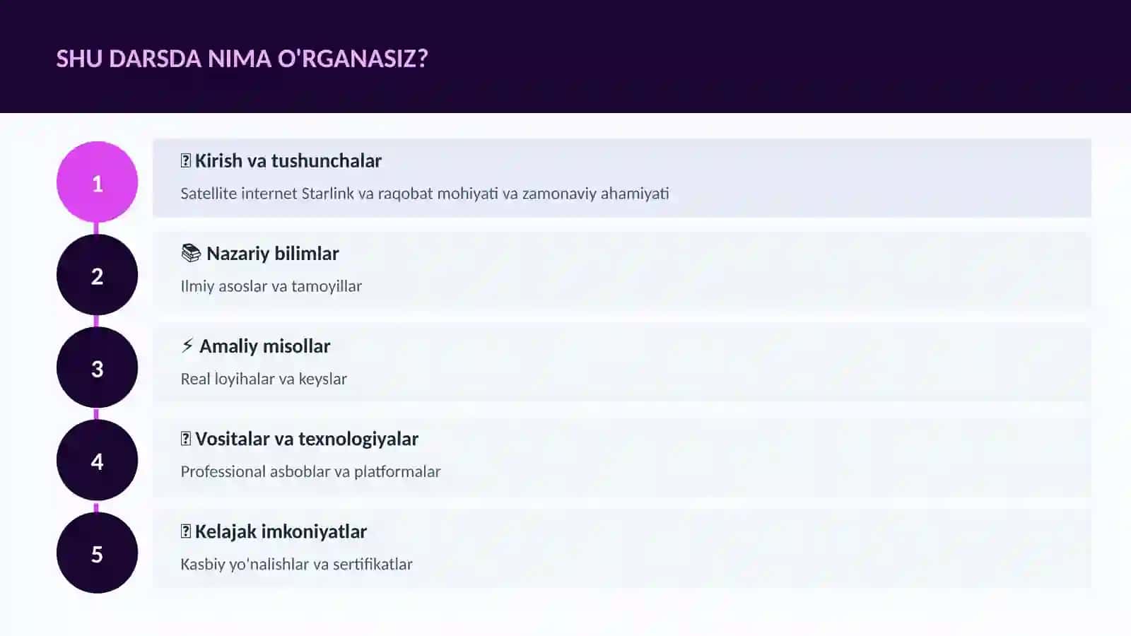 Satellite internet Starlink va raqobat 4