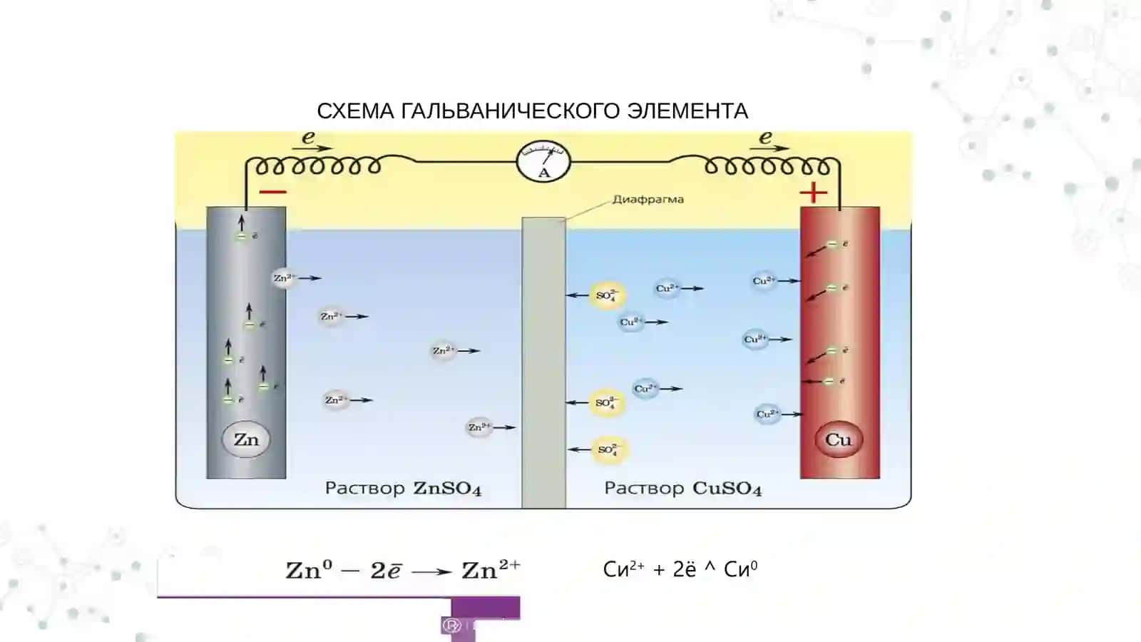 Гальванические элементы 4