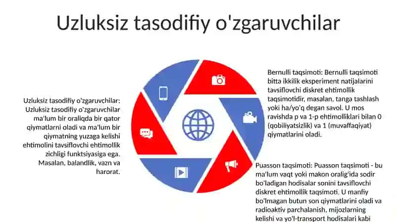 Bernulli Taqsimoti 4