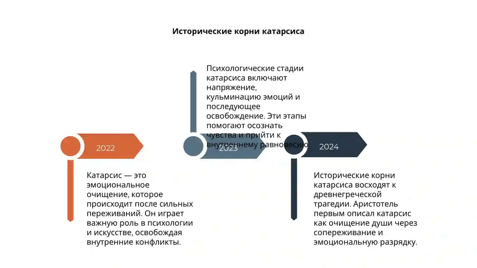 Катарсис и его психологические стадии 4