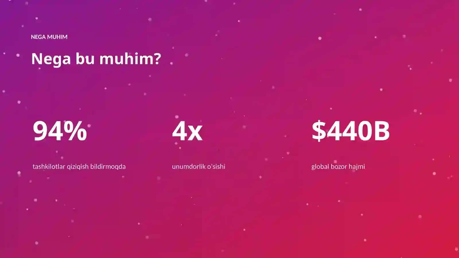 AI INSIGHTS • PREMIUM TAQDIMOT 4