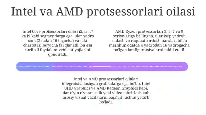 Zamonaviy protsessorlar 4