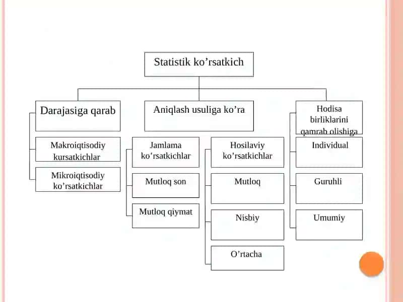 Tasviriyanalitika odilov sanjar biznes analatika fanidan 4