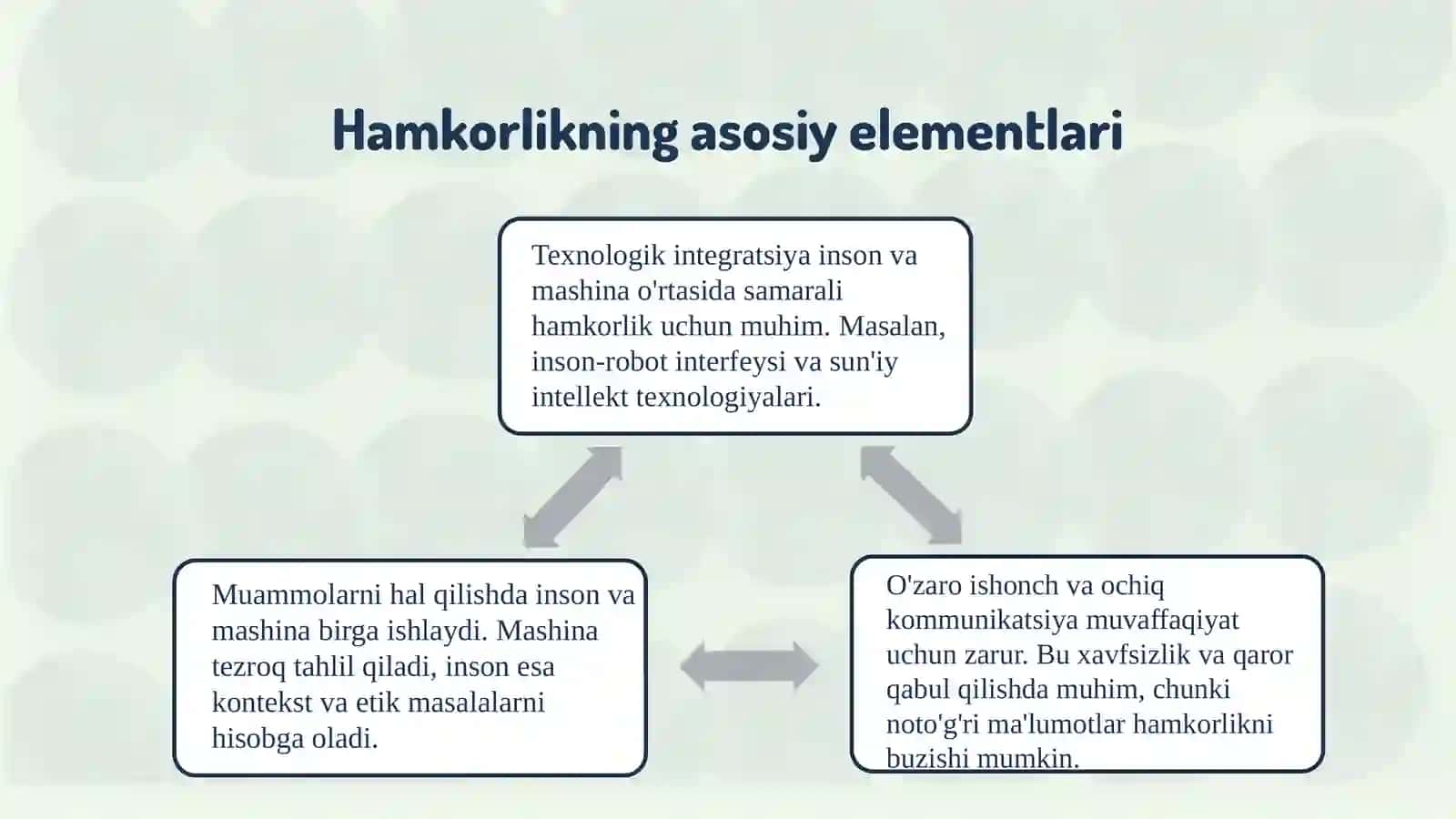 Inson va mashina hamkorligi 4