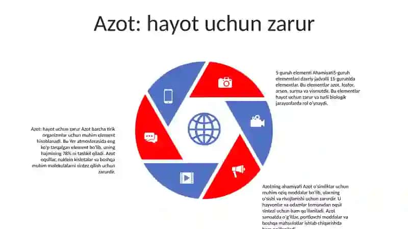5-Guruh Elementlarining Ahamiyati 4