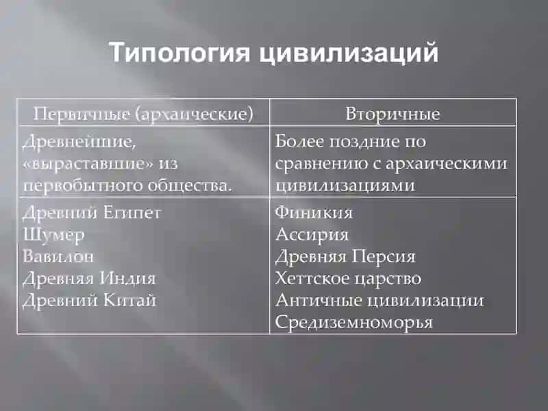 Цивилизации Древнего востока 4