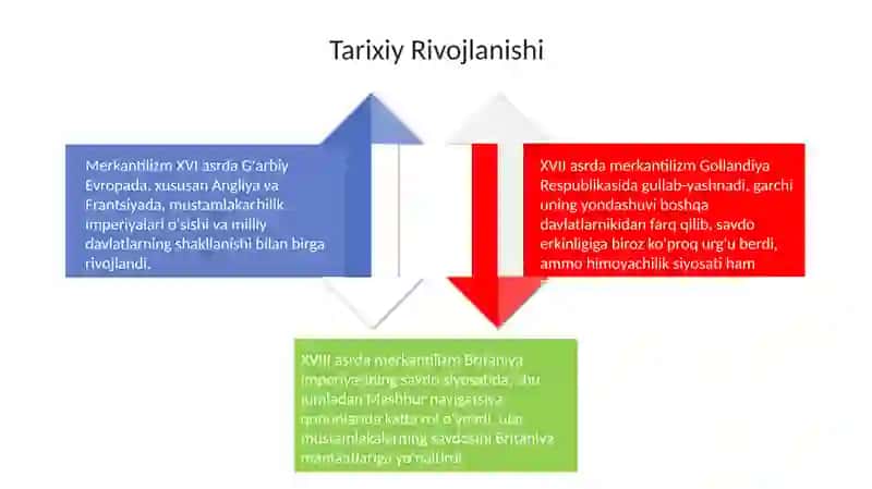 Merkantilizm 4