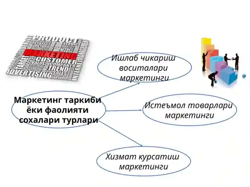 Маркетингтизими 4