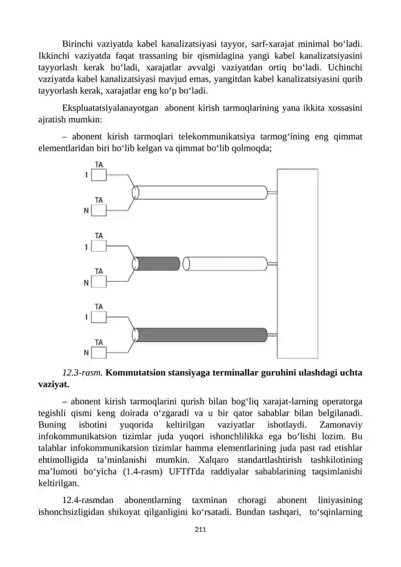Abonent kirish tarmoqlari 4
