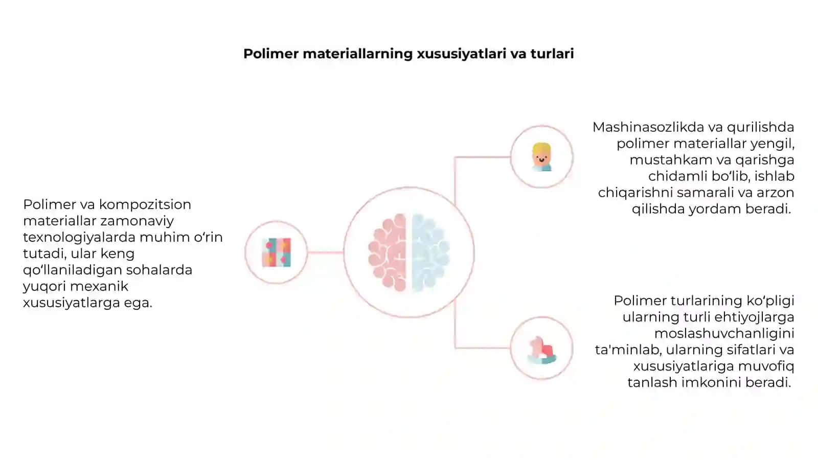 Polimer va kompozit materiallar: Kirish 4