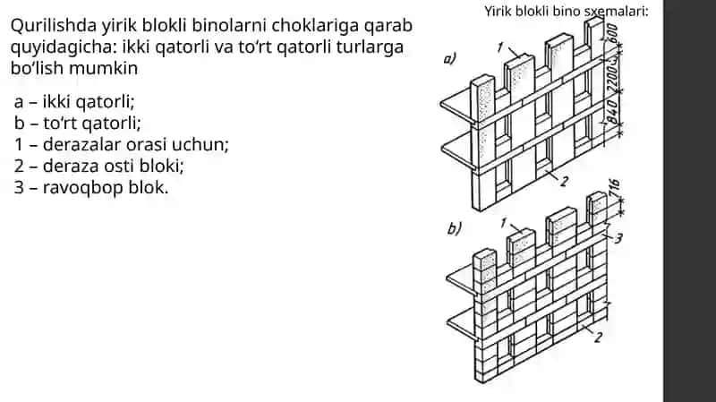 Yirik bloklardan qurilgan binolar. 4