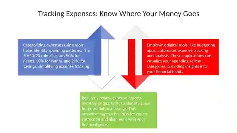 Managing expenses 4