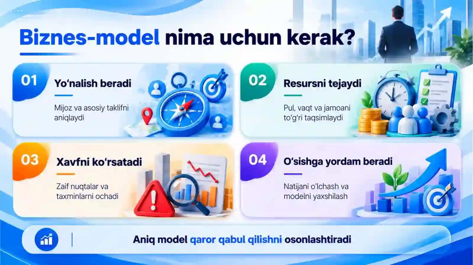 Biznes-model qanday ishlaydi 4