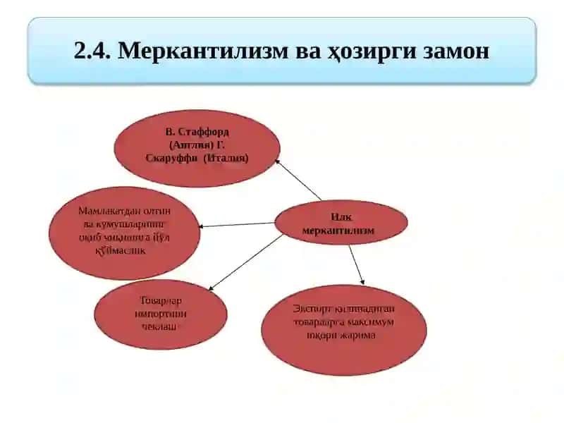 МЕРКАНТИЛИЗМ 4
