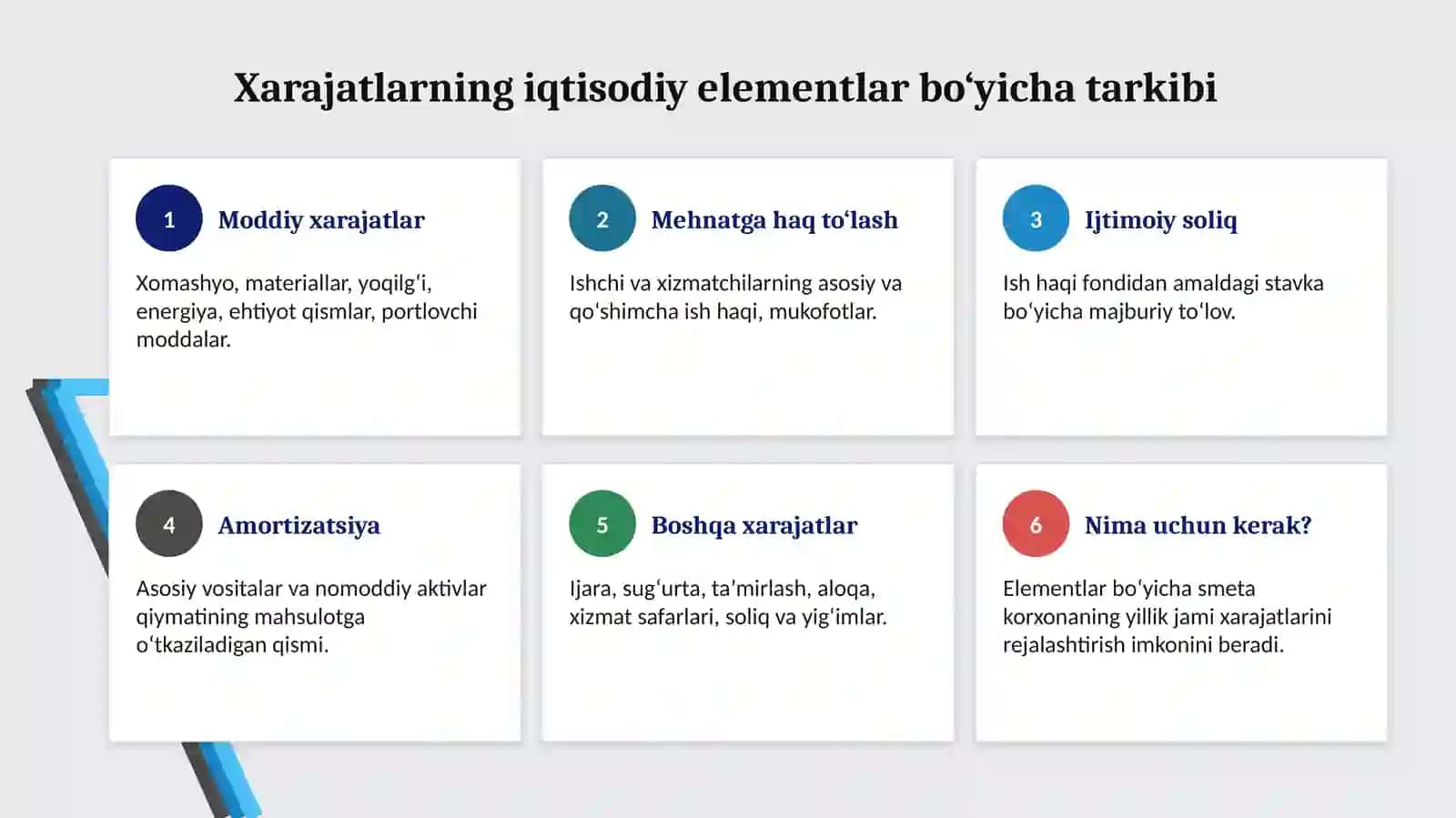 Korxonaning ishlab chiqarish xarajatlarini aniqlash 4
