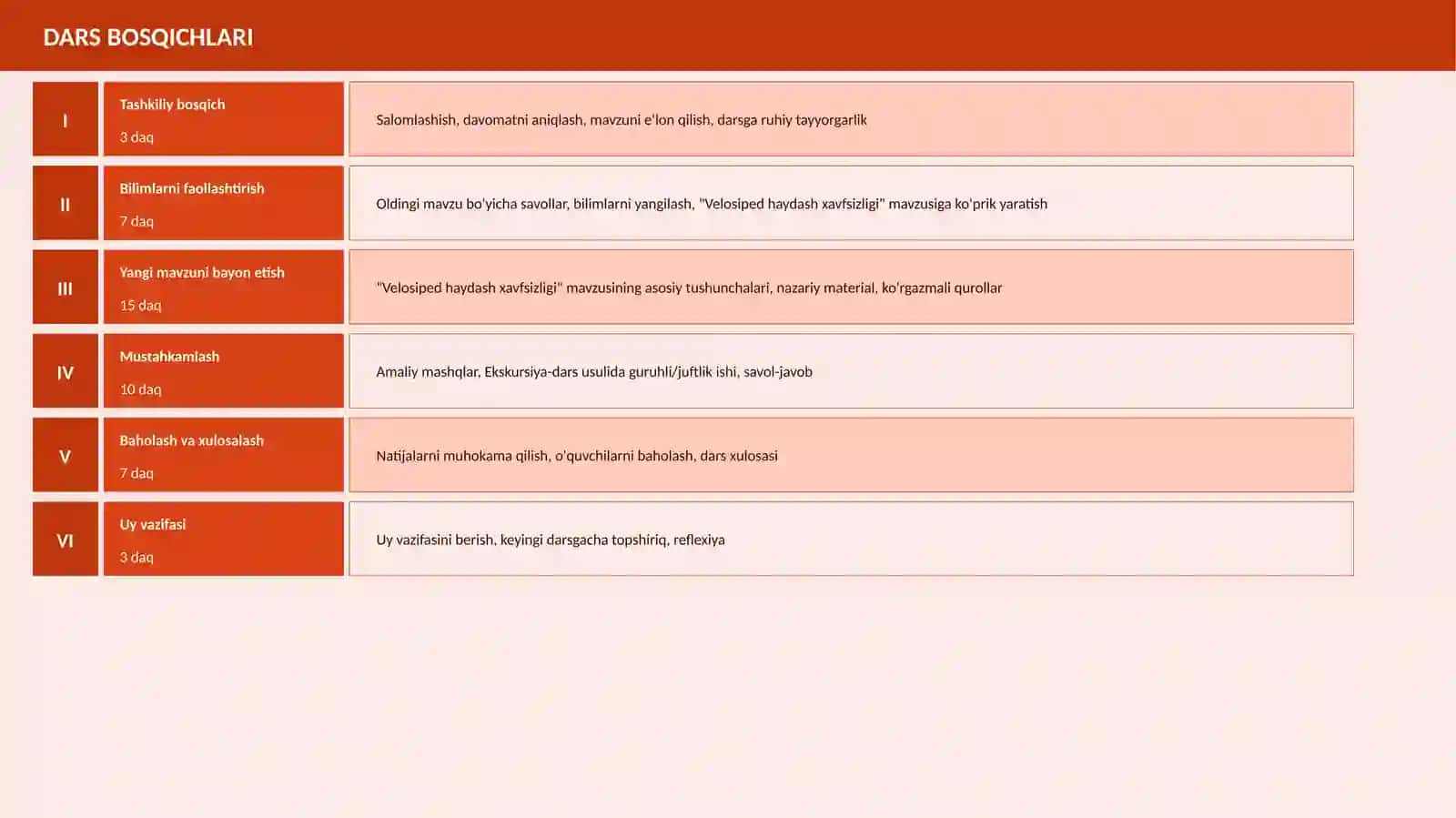 Velosiped haydash xavfsizligi 4
