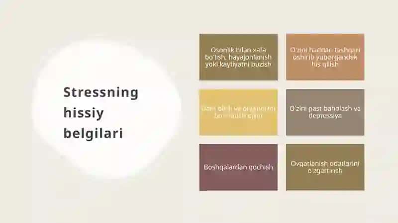 Stressni boshqarish 4