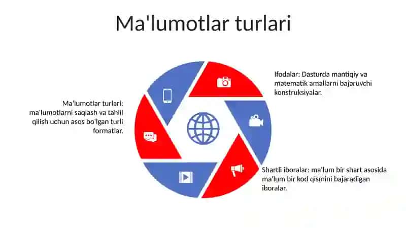Python Dasturlash Tilida Ifodalar 4