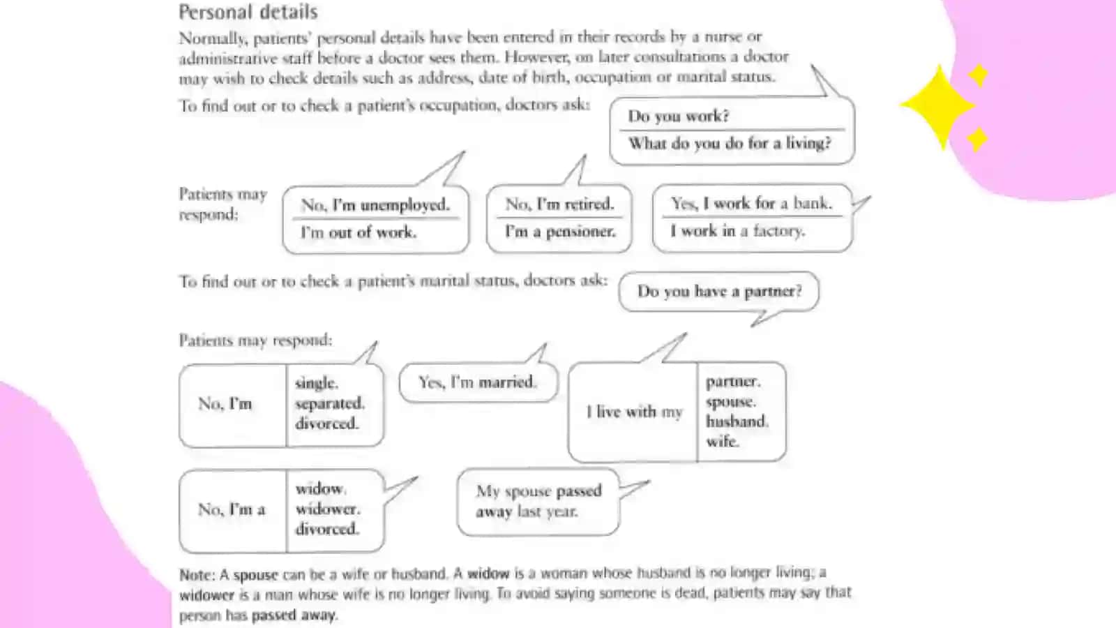 Apatient's medical history 4