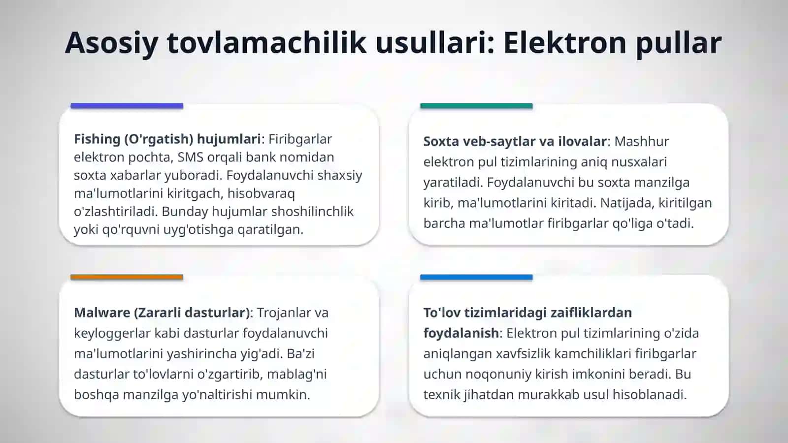 Internet tarmogʼidagi elektron pullar va kriptovalyutalar bilan sodir 4