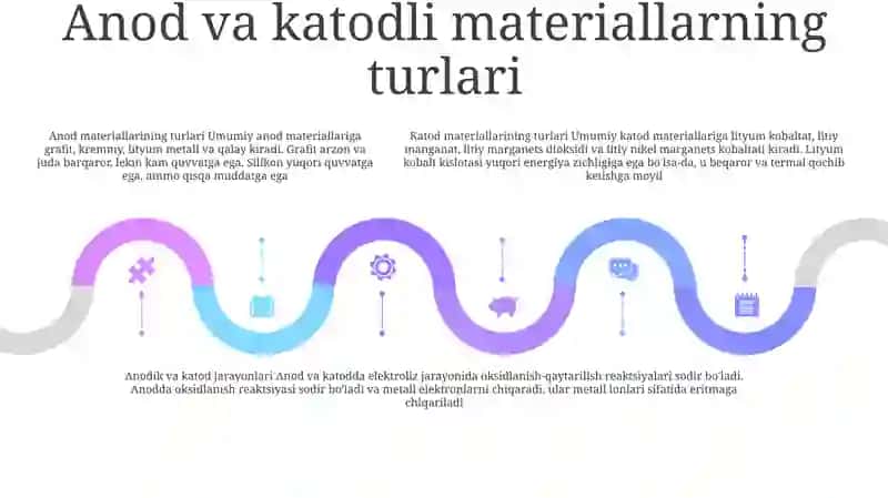 Anod Va KatotJarayonlariniÒrganish 4