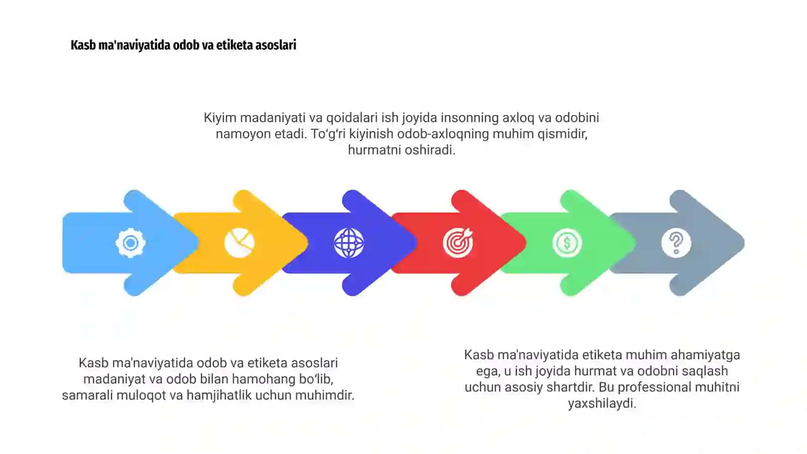 Kasb ma'naviyatida etiket 4