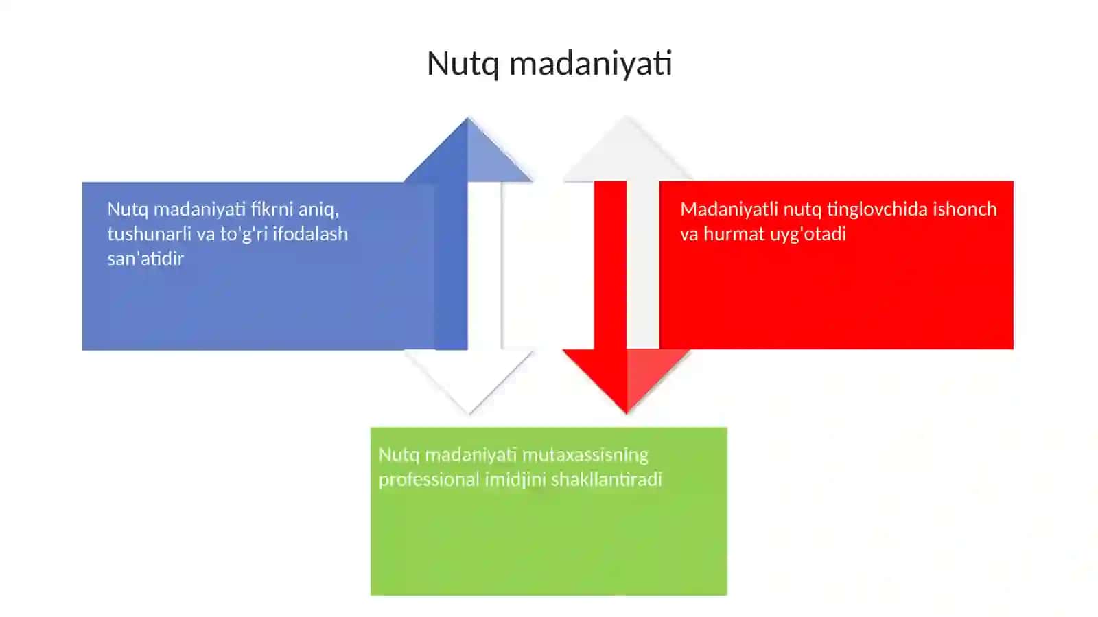 Mutaxassisning odobi 4