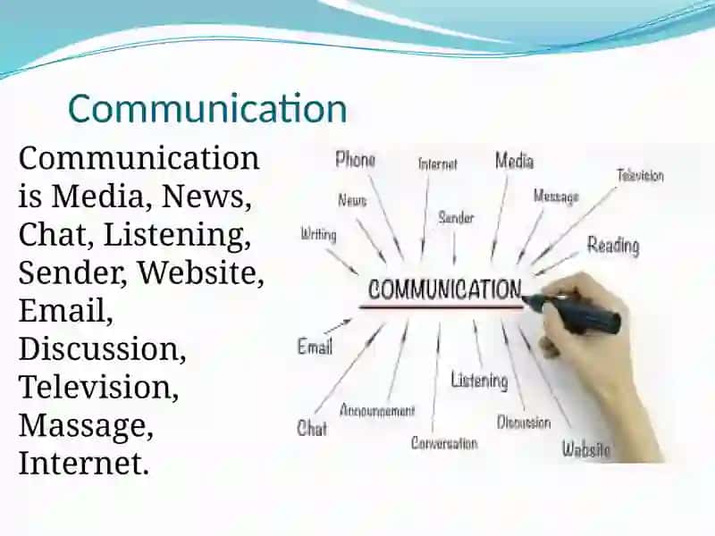 What is Communication? 4
