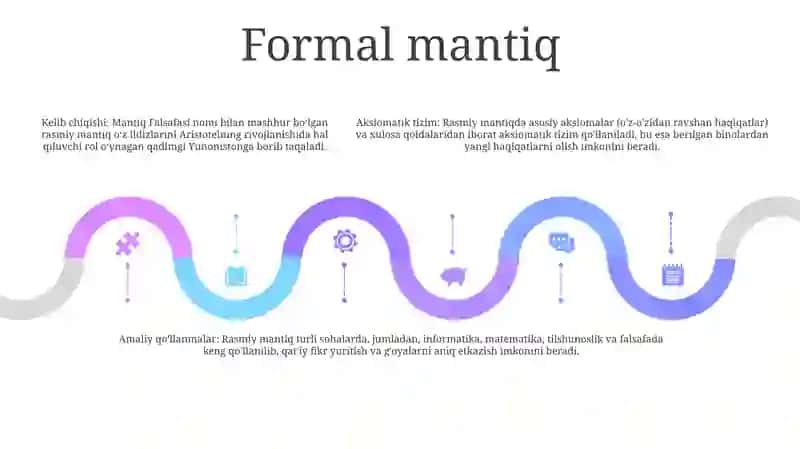 Mantiq Falsafasi 4