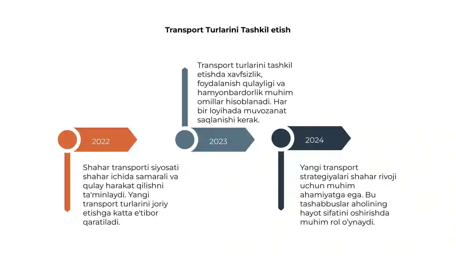 Shahar transporti siyosati 4