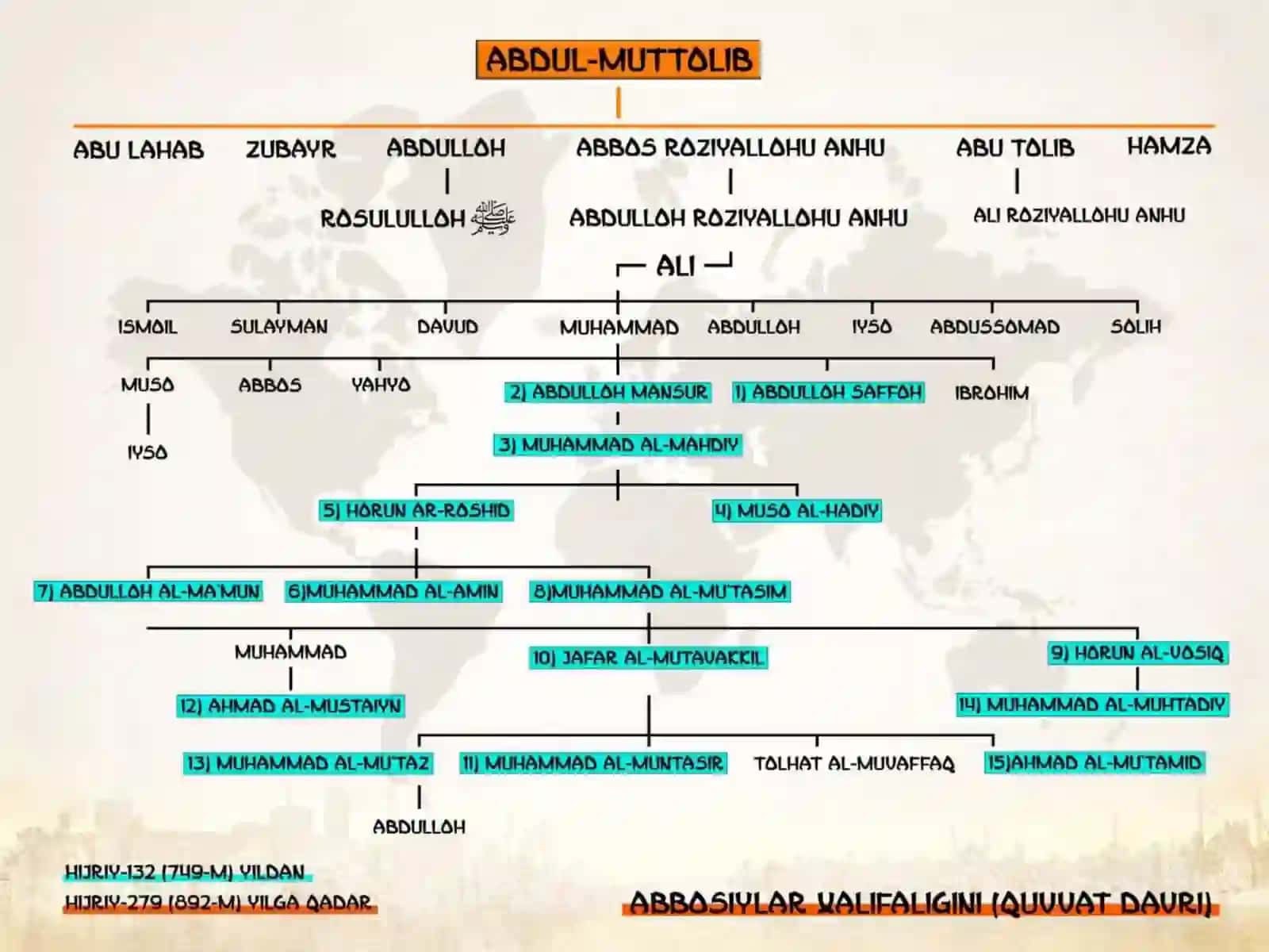 Arab xalifaligi Abbosiylar va Ummaviylar davrida 4