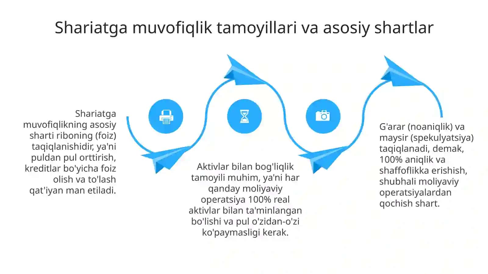 Islomiy pul bozori instrumentlari 4