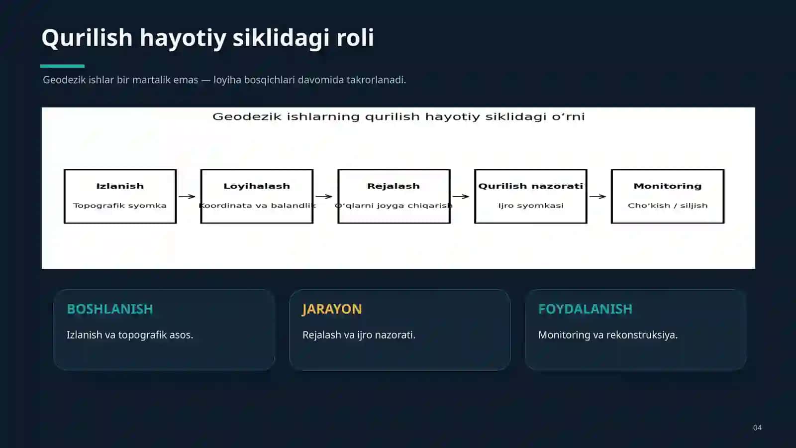 INJENERLIK GEODEZIYASINING QURILISHDAGI AHAMIYATI 4