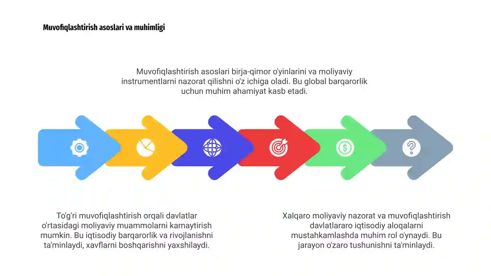 Xalqaro moliyaviy nazorat va muvofiqlashtirish 4