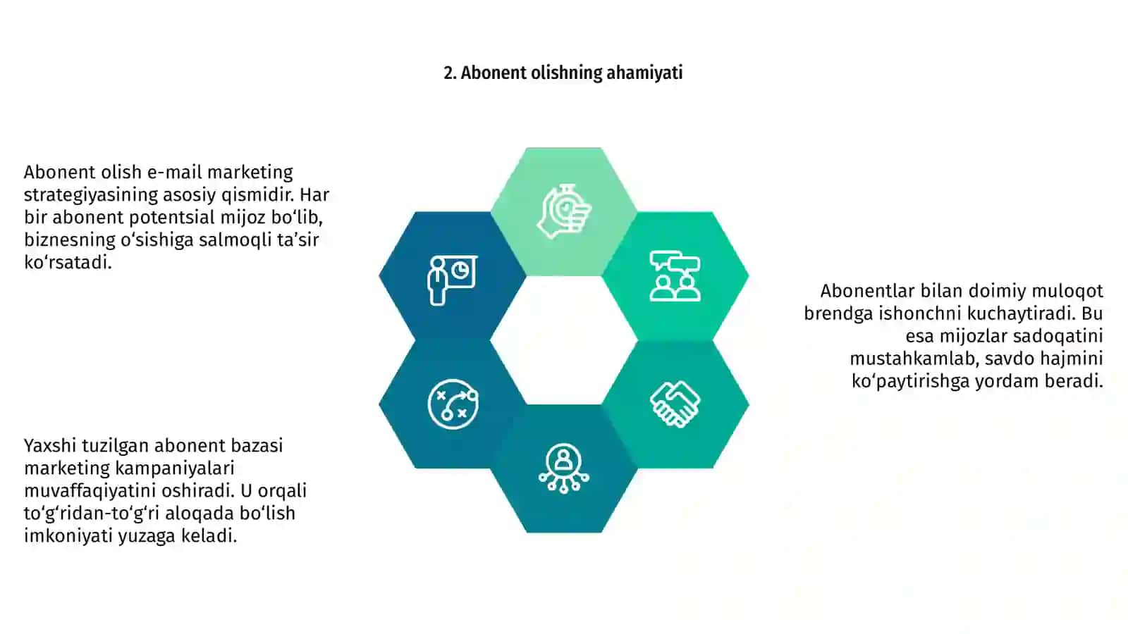 E-mail marketingda abonent olish strategiyasi 4