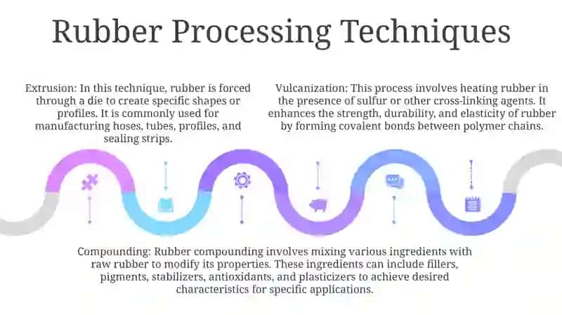 Historical Roots of Rubber 4