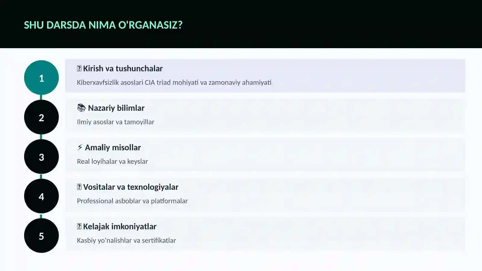 Kiberxavfsizlik asoslari CIA triad 4