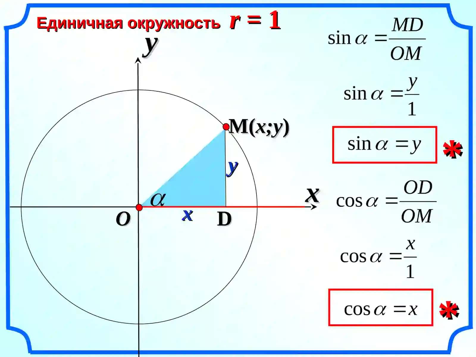 Синус, косинус и тангенс угла 4