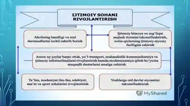 Strategiya 17 4