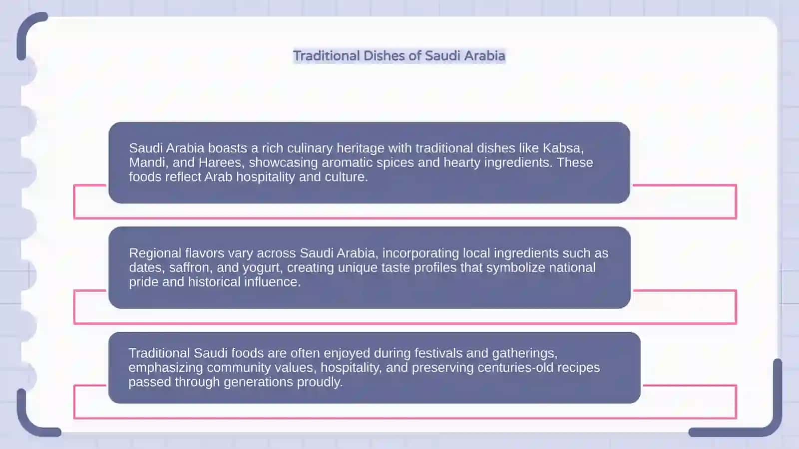 Introduction to Saudi Arabian National Foods 4