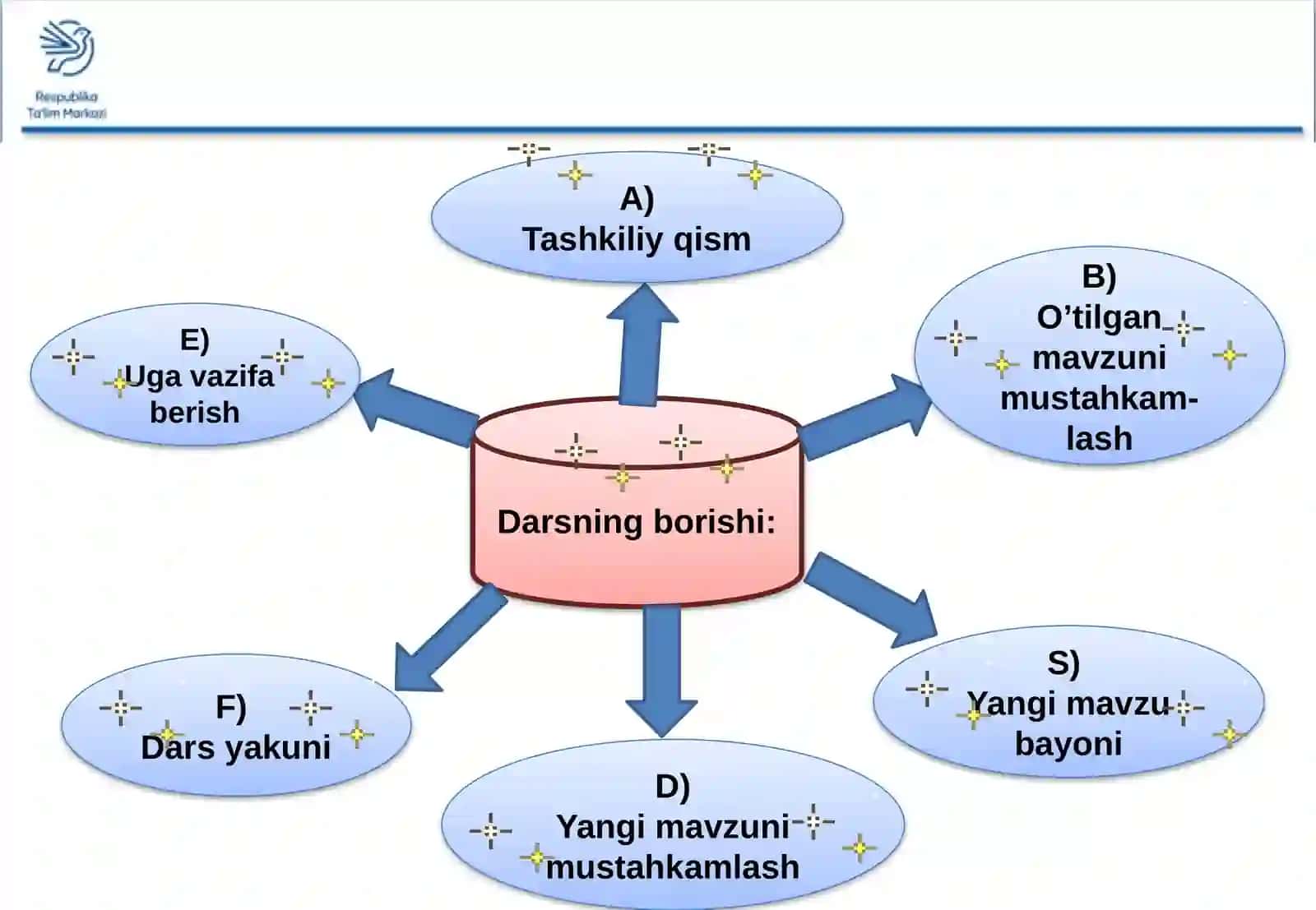 7-sinf Kimyo 4