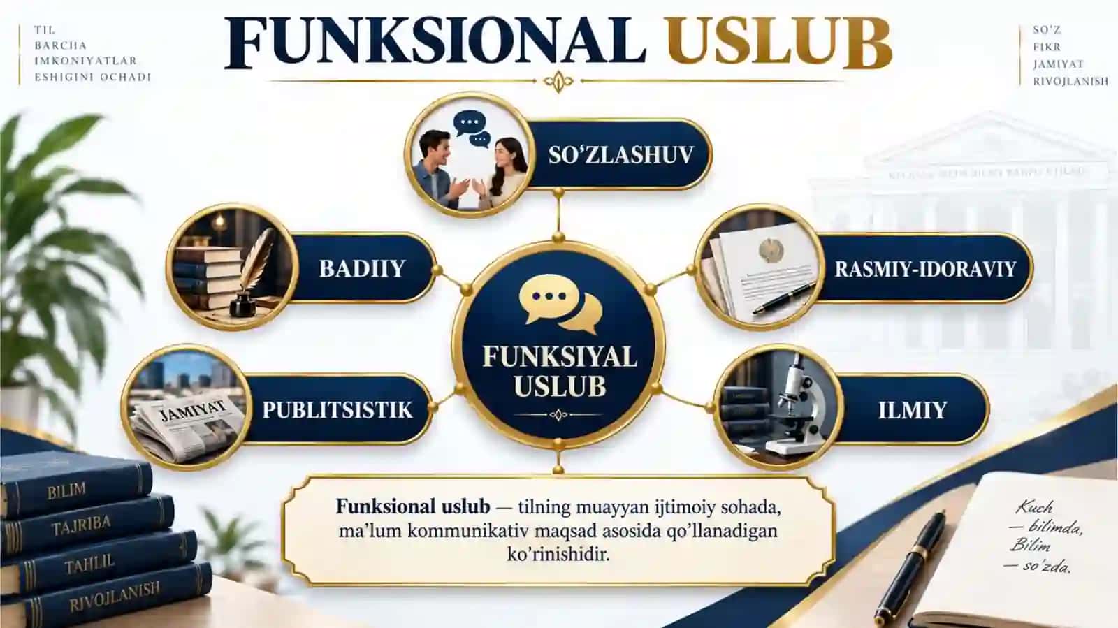 USLUBLAR.  FUNKSIONAL USLUBLAR 4