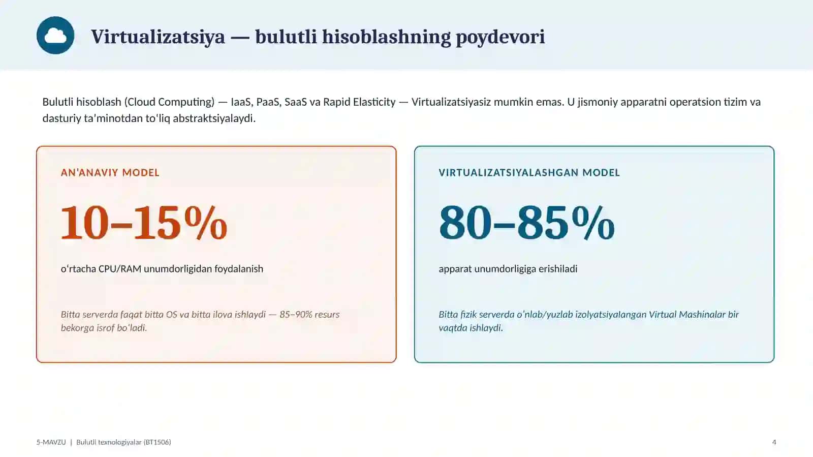 BULUTLI TEXNOLOGIYALAR • BT1506 4