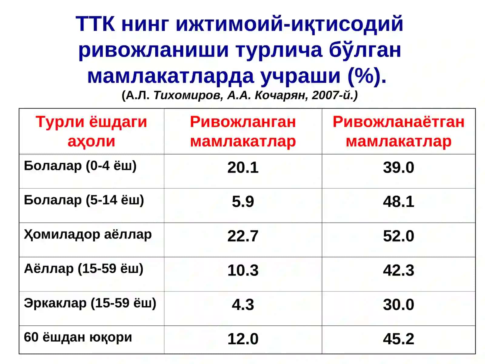 Темир танқислиги камқонлиги(ТТК) 4
