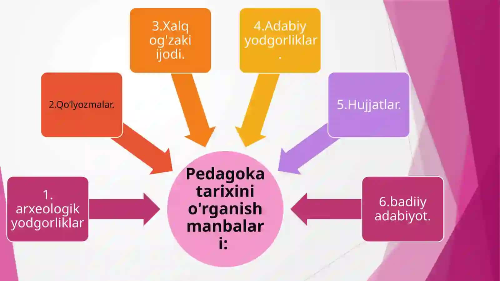 Pedagogika Tarixi 4