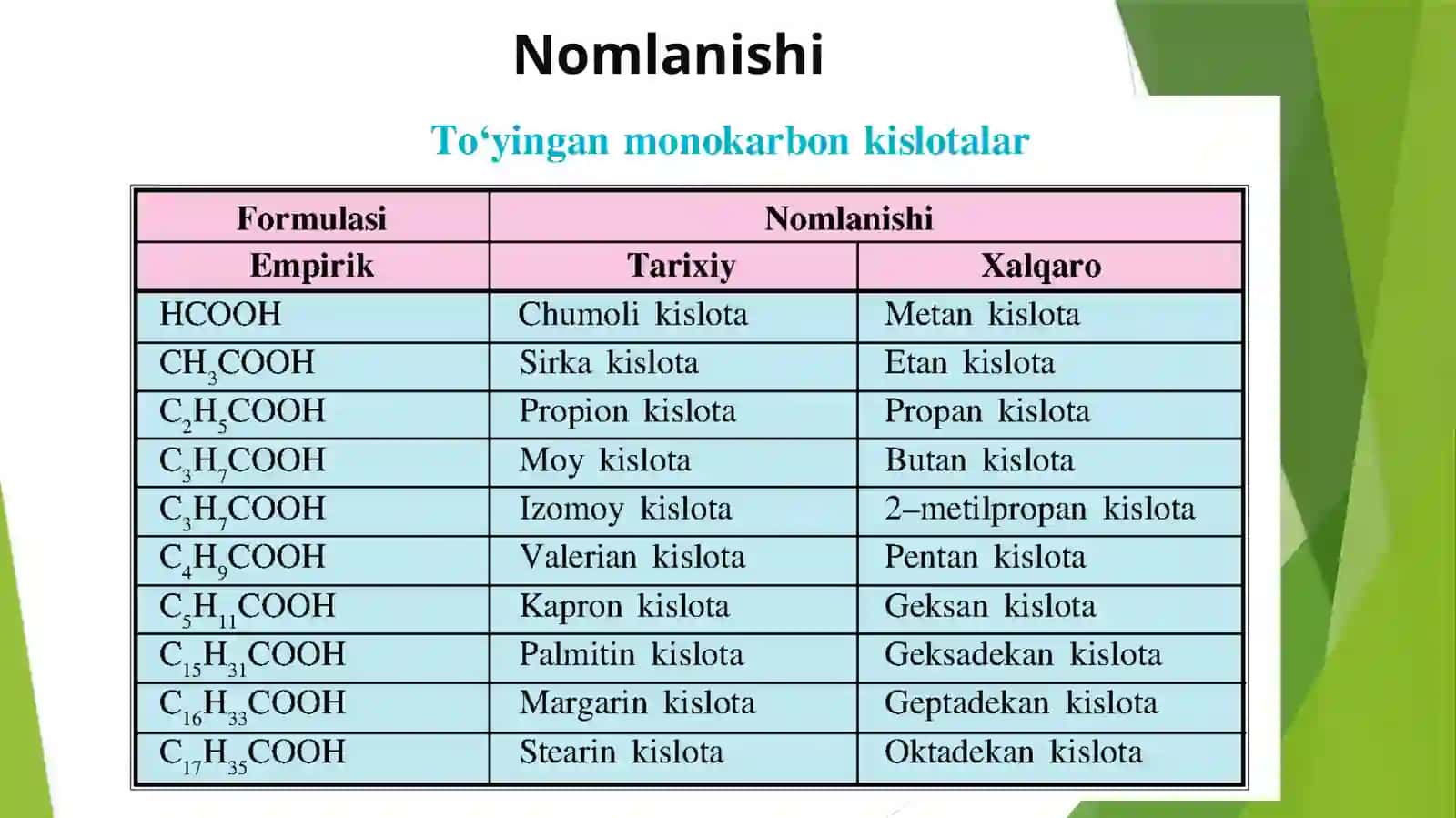 Karbonkislotalar 4