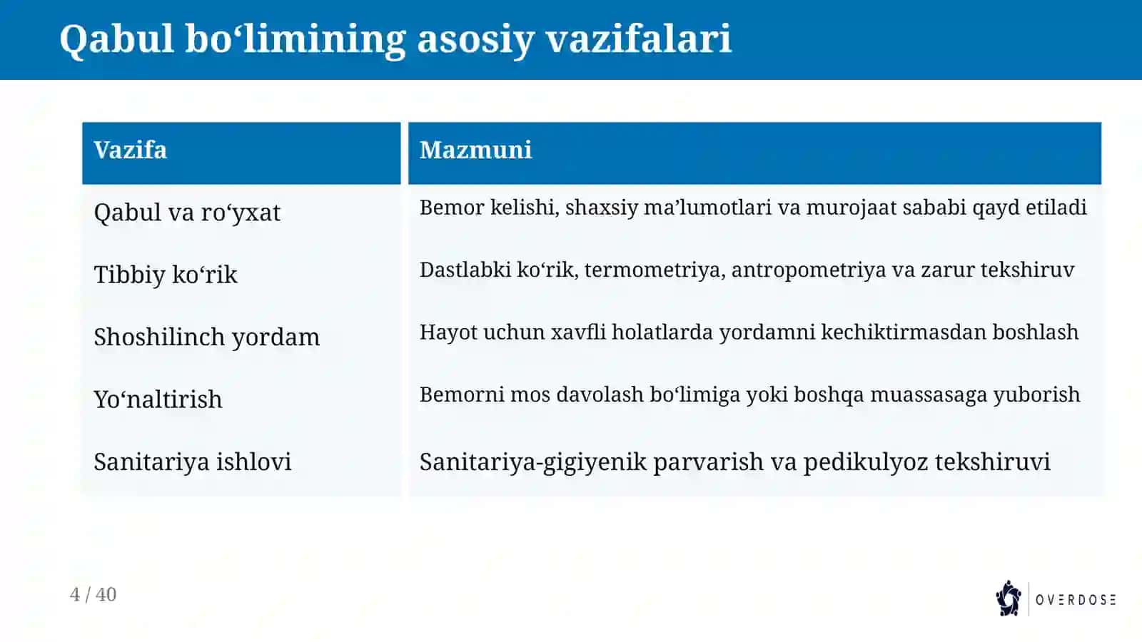 Tibbiyot kasbiga kirish 4