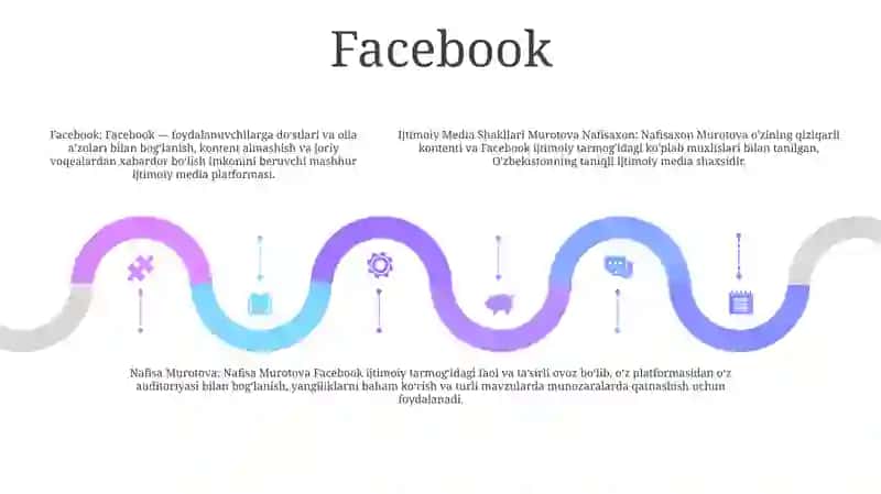 Ijtimoiy Media Shakllari 4