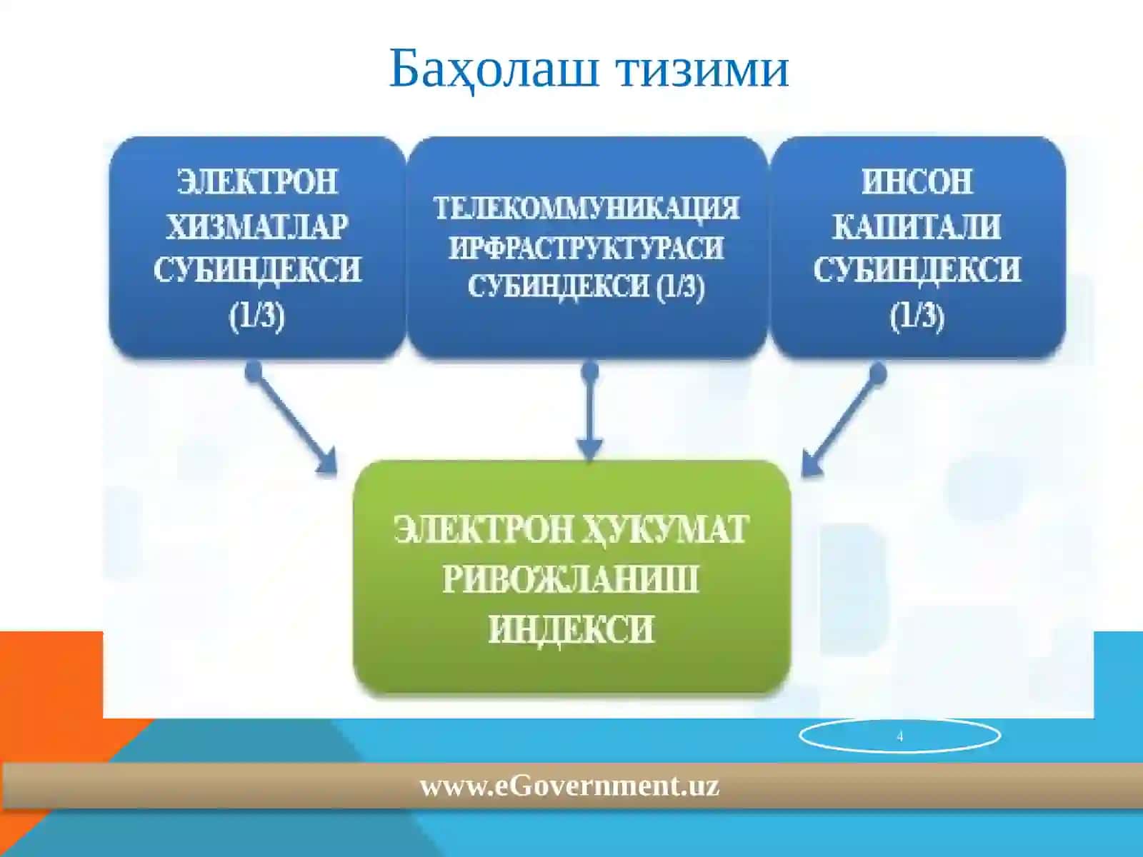 Электрон ҳукумат 4